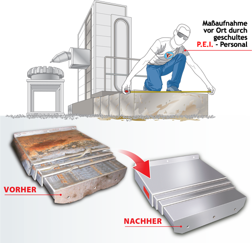 Instandsetzung von Teleskop-Abdeckungen