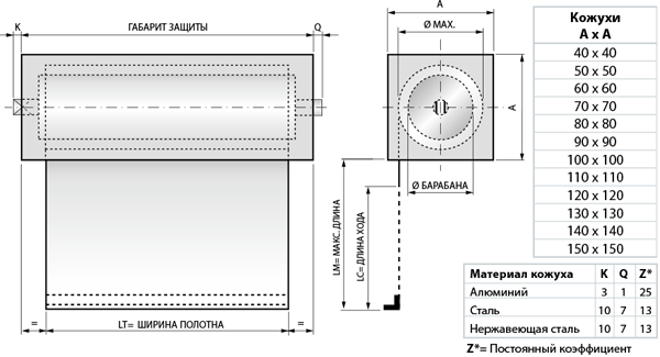 Рулонные защиты с корпусом