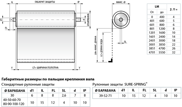 Рулонные защиты без корпуса