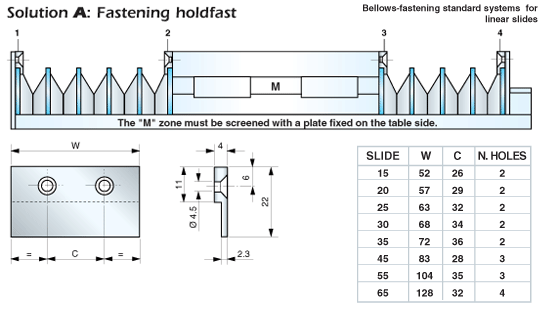 Standard System of Fastening
