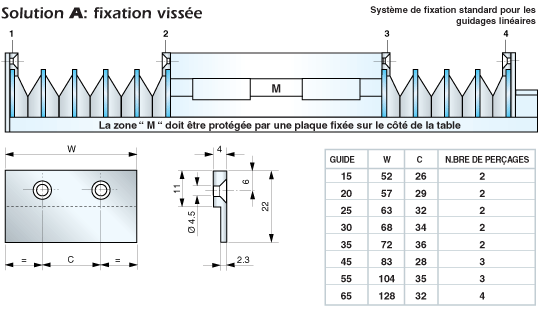 Système de fixation standard