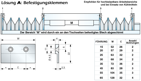 Standardsysteme zur Befestigung