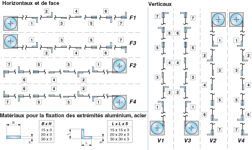 Montage des enrouleurs