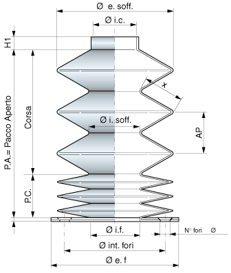 OCHRANNÉ MĚCHY ZA TEPLA TVAROVANÉ