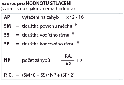 Ploché ochranné měchy s pohyblivými lamelami