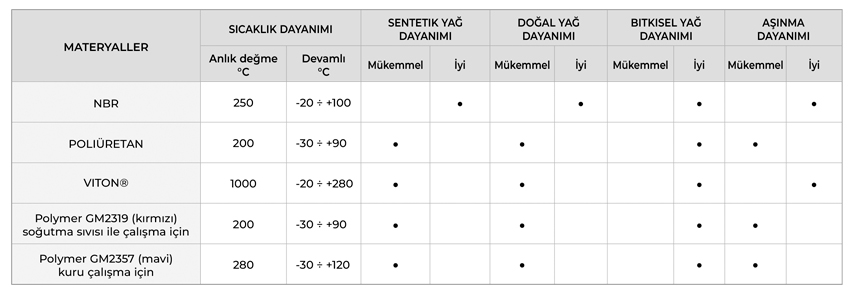 Doğrusal yağ kazıyıcıları