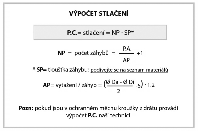Šité kruhové měchy
