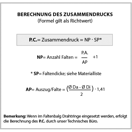 Rundfaltenbälge heiß geformt und mit Längsöffnung