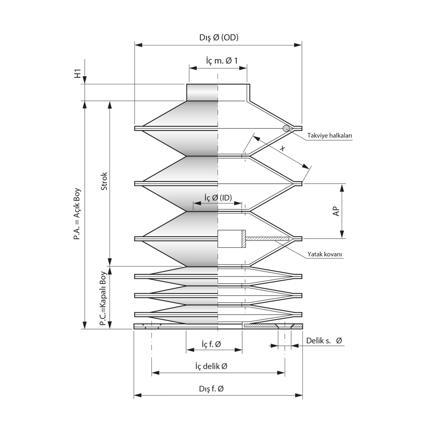 Isıl kaynaklı su geçirmez dairesel körükler