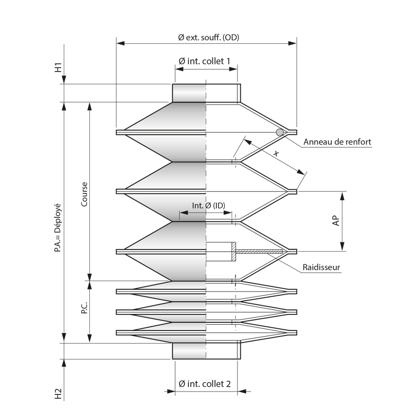 Soufflets circulaires thermo-soudés
