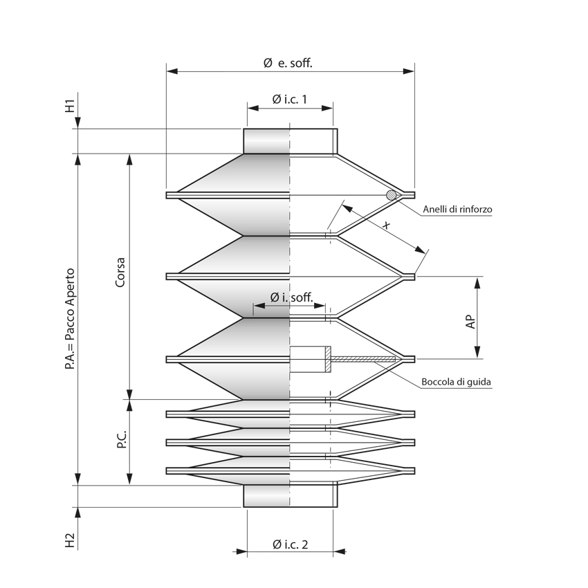 Soffietti circolari stagni termosaldati