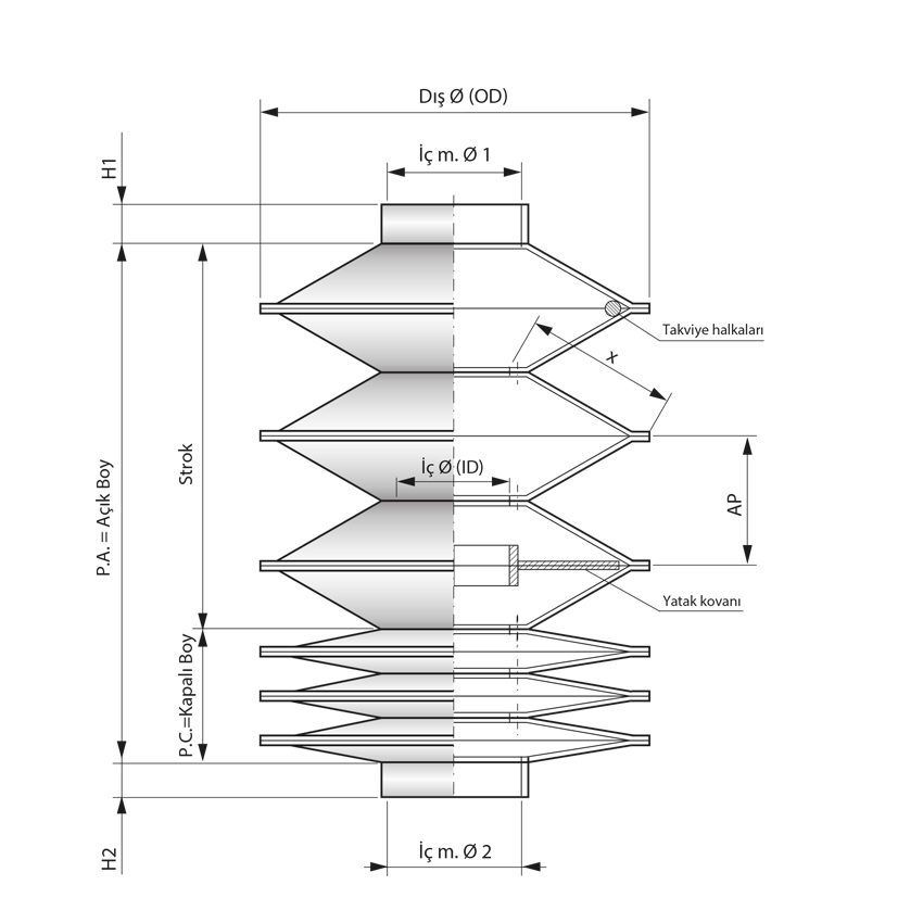 Isıl kaynaklı su geçirmez dairesel körükler