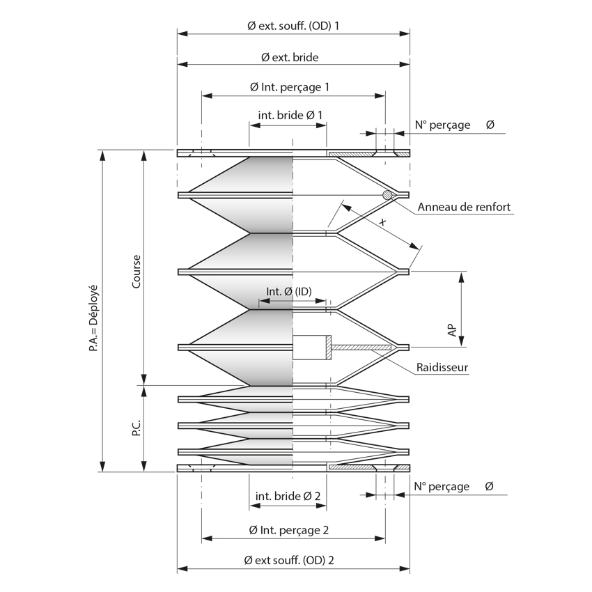 Soufflets circulaires thermo-soudés