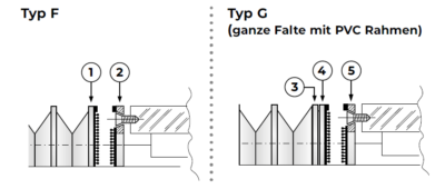 Thermogeschweißte Faltenbälge ohne Lamellen