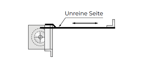 Rolloabdeckungen mit Gehäuse