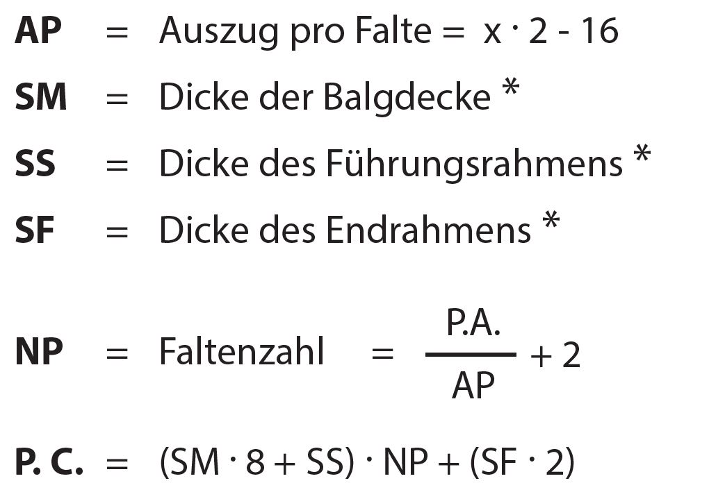 THERMOGESCHWEISSTE BÄLGE MIT BEWEGLICHEN LAMELLEN