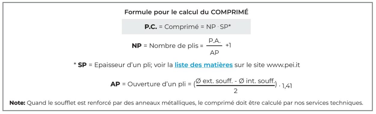 Soufflets circulaires thermo-formés et ouvrables