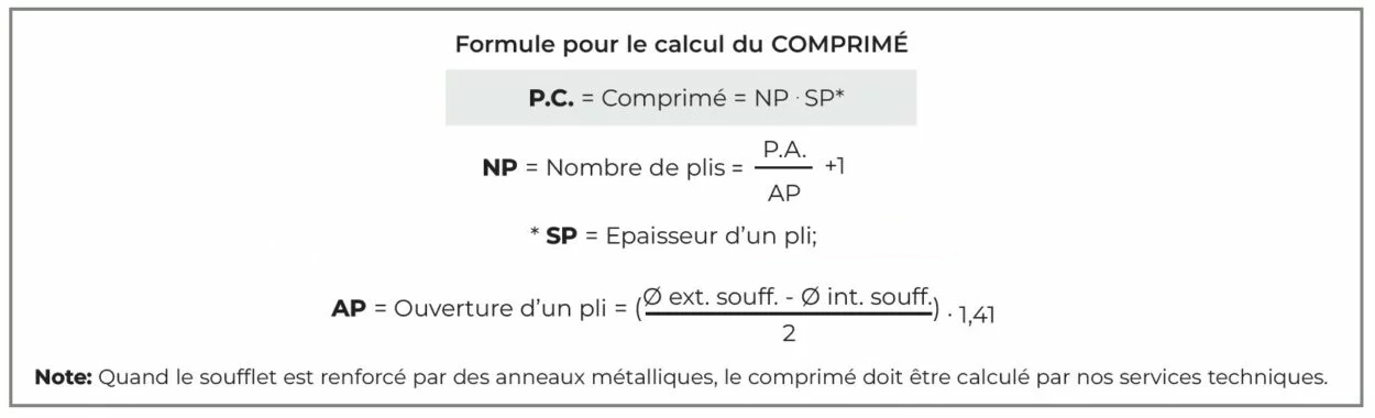 Soufflets circulaires thermo-formés et ouvrables