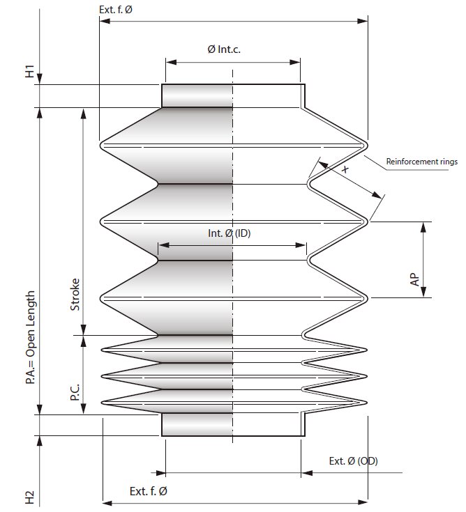 Heat-formed and openable round bellows protectors