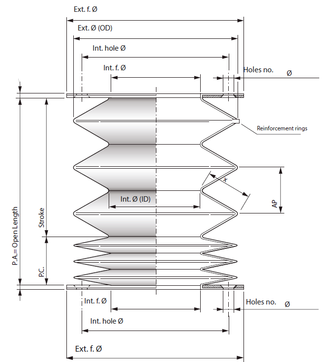 Heat-formed and openable round bellows protectors