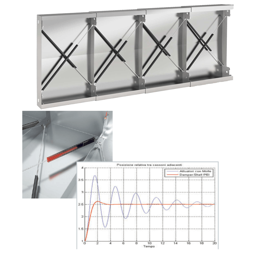 Standard telescopic steel covers