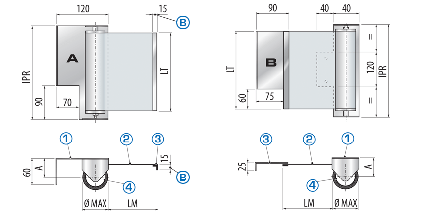 ROLLOABDECKUNGEN FÜR DREHMASCHINEN