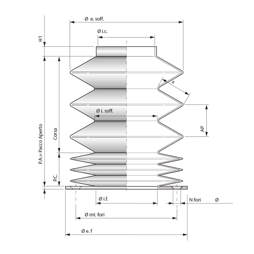 Soufflets circulaires thermo-formés et ouvrables