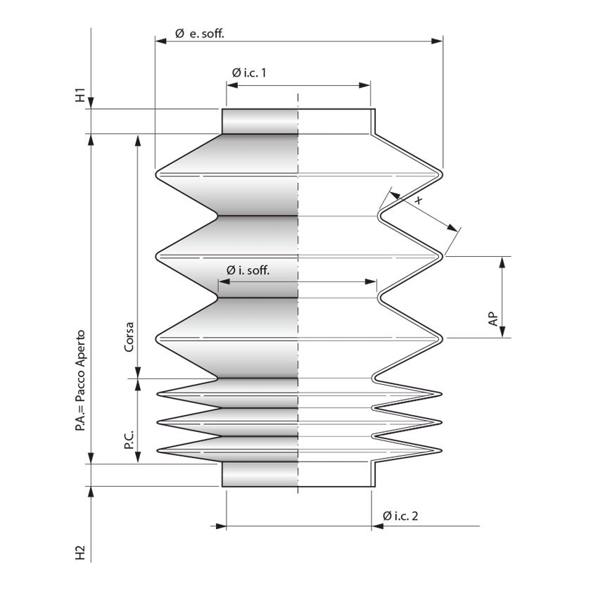 Soufflets circulaires thermo-formés et ouvrables