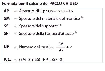 Soffietti di protezione piani con lamelle fisse