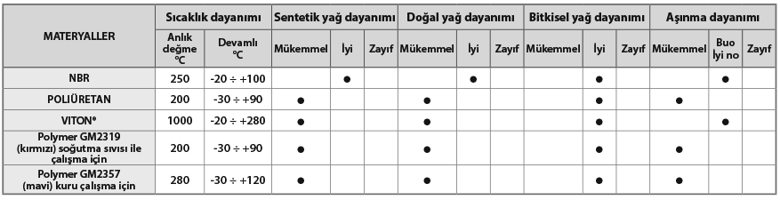 Doğrusal yağ kazıyıcıları