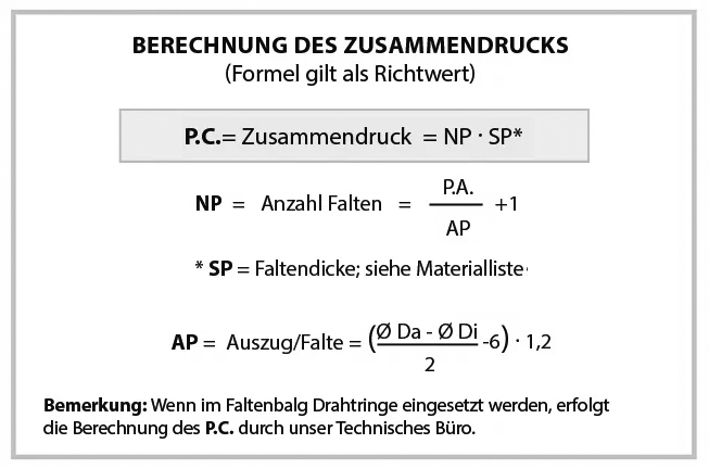 Runde Faltenbälge, genäht