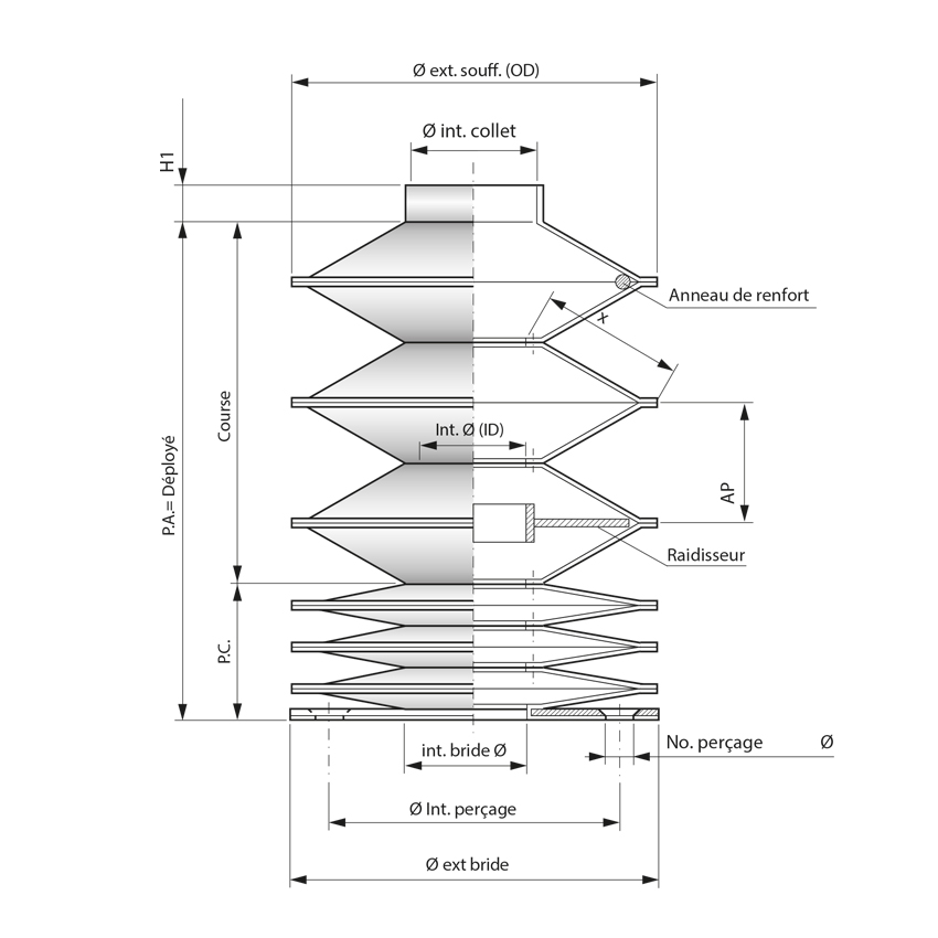 Soufflet de protection circulaires cousus