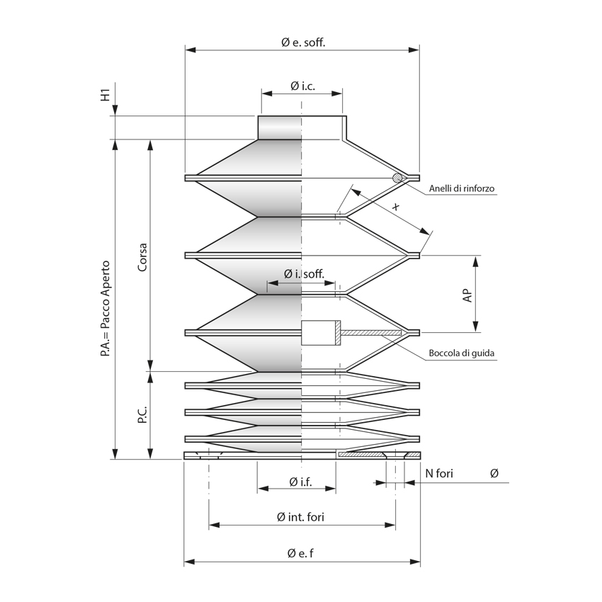 Soffietti di protezione circolari cuciti