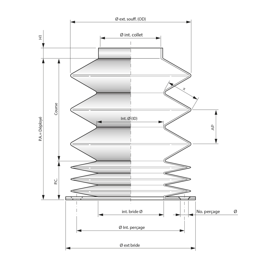 Soufflets circulaires thermo-formés et ouvrables