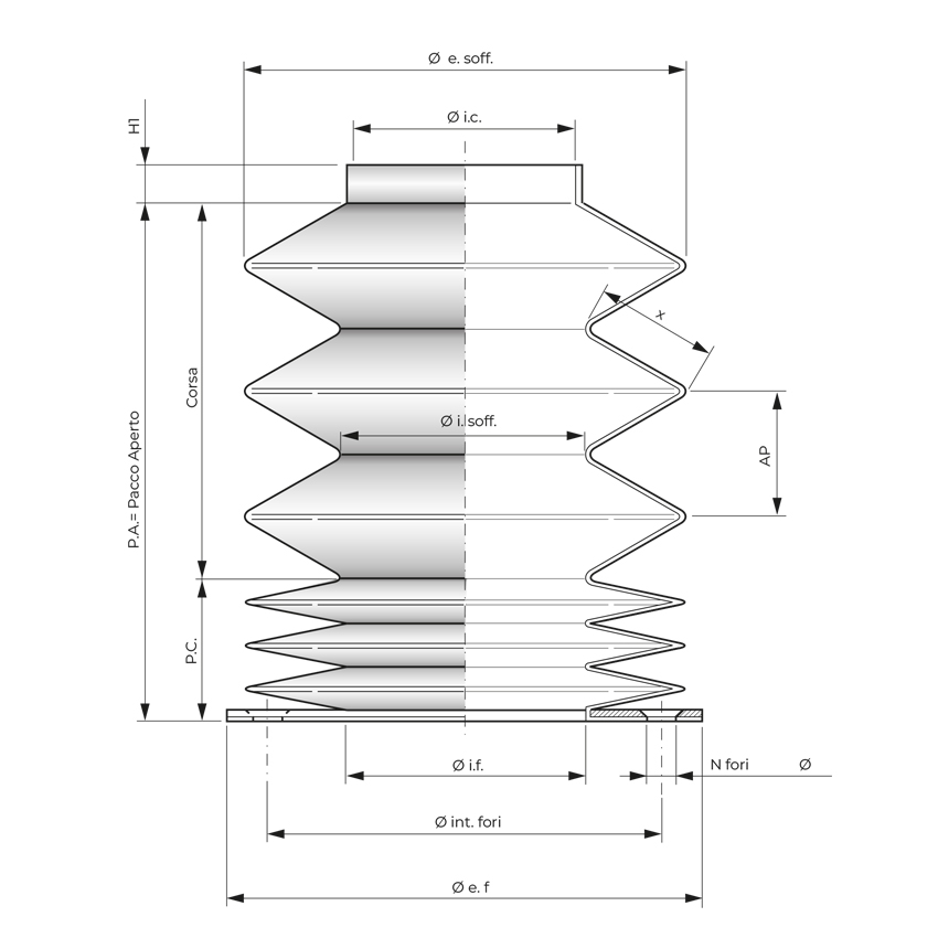 Protezioni a soffietto circolari deformati e apribili