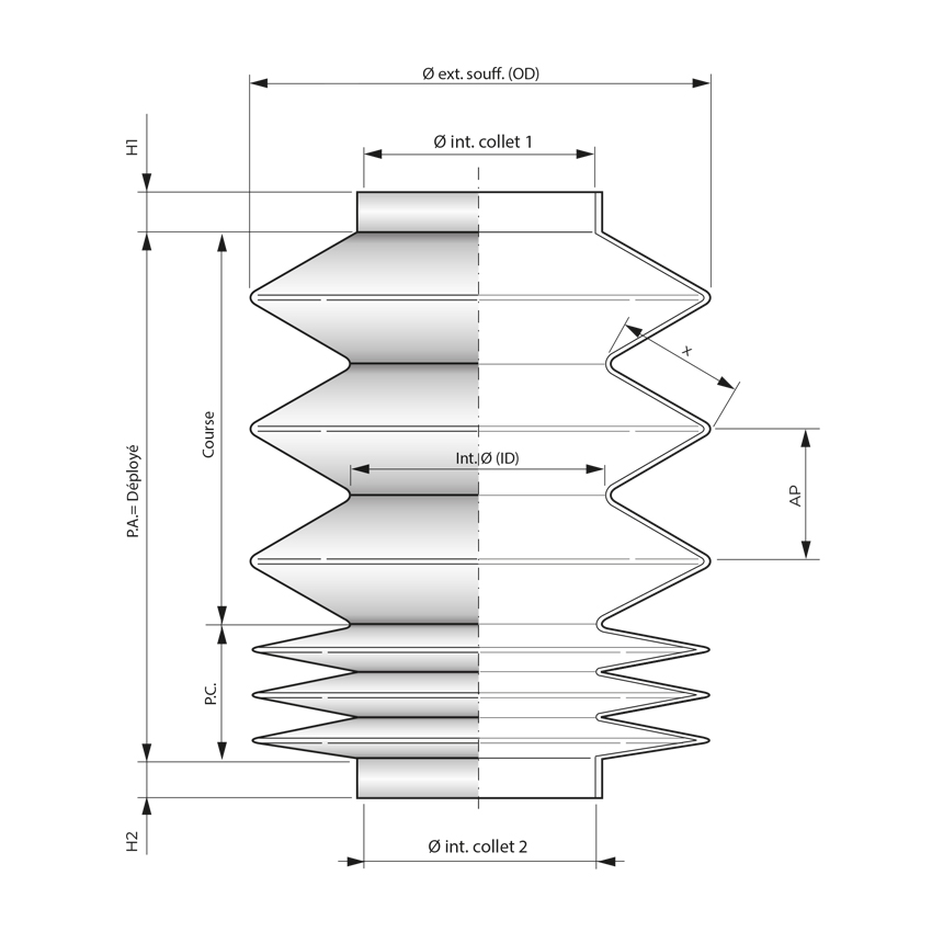 Soufflets circulaires thermo-formés et ouvrables