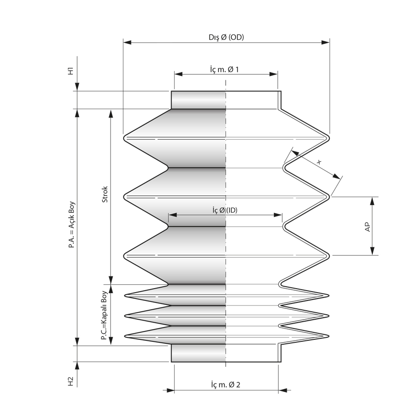 Deforme ve açılabilir dairesel körüklü siperler