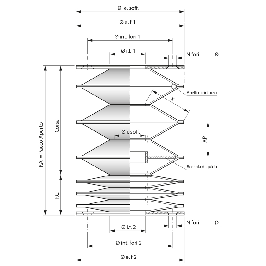 Soffietti circolari stagni termosaldati