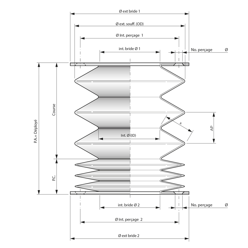 Soufflets circulaires thermo-formés et ouvrables
