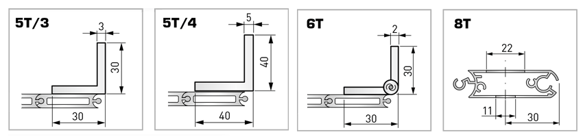 Roll-up for 2 axes