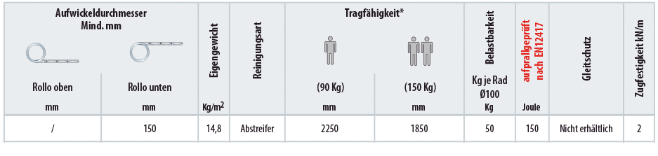 Abdeckschürze über 2 Achsen