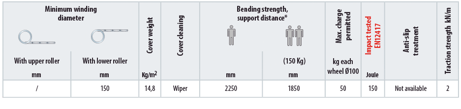 Roll-up for 2 axes