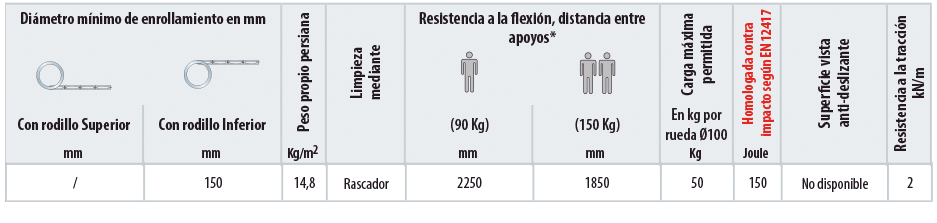 Persianas para 2 ejes