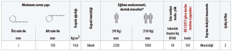 2 eksenli kepenkler