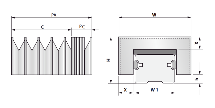 Thermo-welded bellows for linear rails