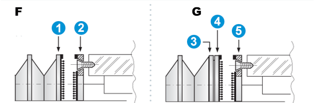 Flat protective bellows without laminations