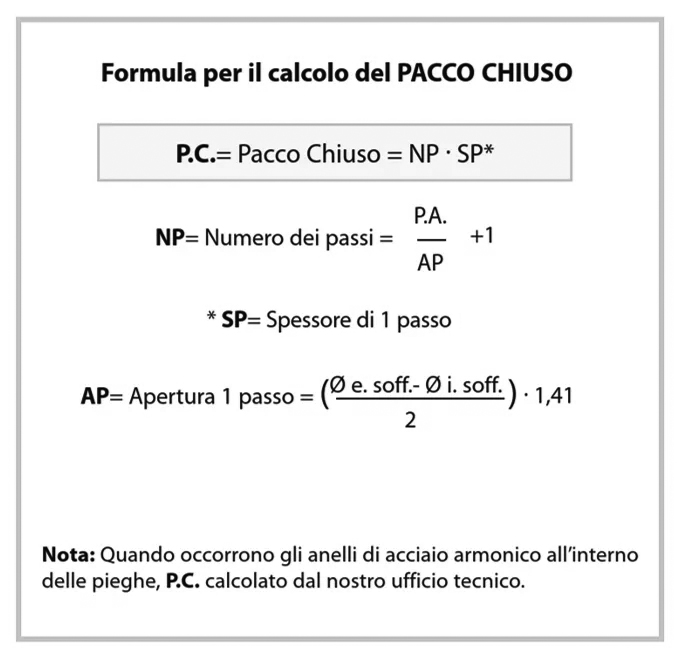 Protezioni a soffietto circolari deformati e apribili