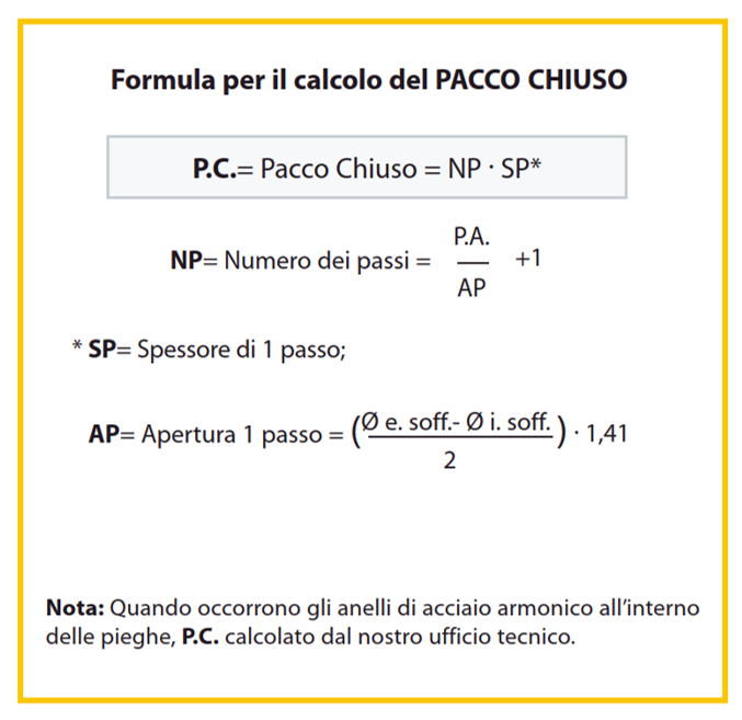 Protezioni a soffietto circolari deformati e apribili