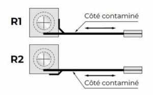 Protection des rouleaux de protection avec caisson