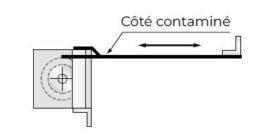 Protection des rouleaux de protection avec caisson